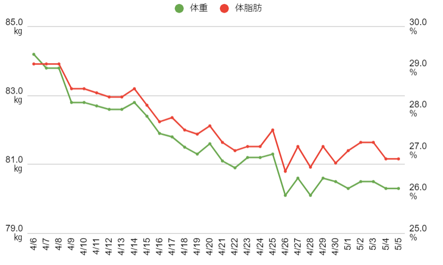 1か月graph